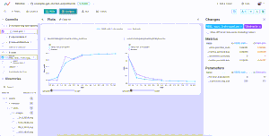 Iterative AI